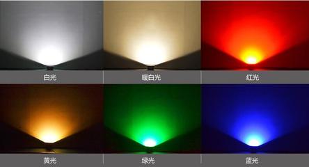 如何选购LED投光灯？一篇看懂所有关键点